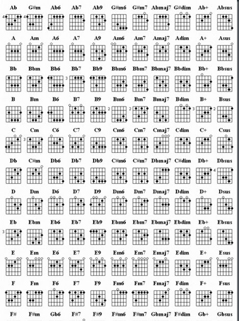 Basic Guitar Chord Chart | Musicians Resources